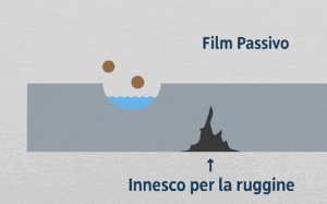 Non basta comprarlo Inox: la differenza tra un buon lavoro e un disastro.
